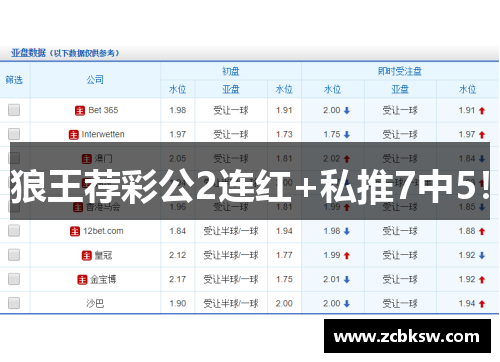 狼王荐彩公2连红+私推7中5！